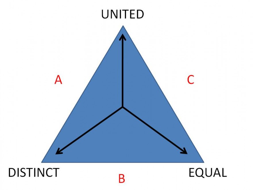 What kind of oneness? Part two – Christ the Truth